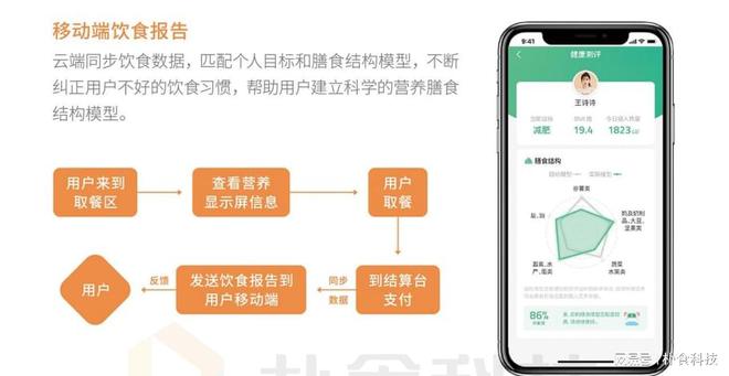 智慧食堂订餐系统提供精益化的用餐服务